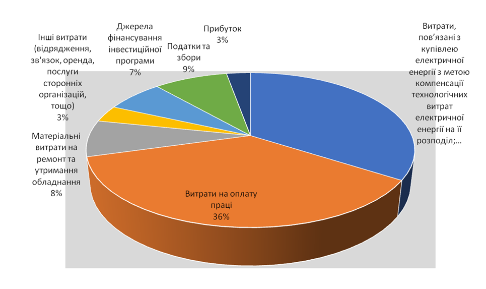 diagrama 2019