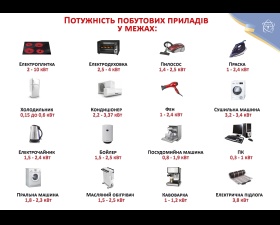 Збільшення потужності електропостачання